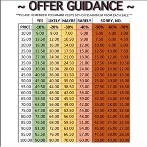 Offer Guide